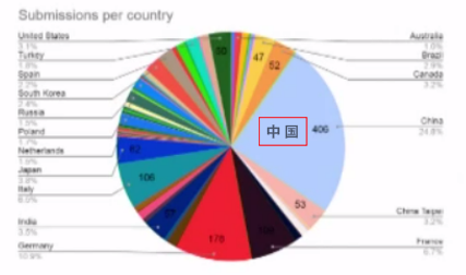 7e9306ace2b74ef39a57f3fabcbc8637.png 7e9306ace2b74ef39a57f3fabcbc8637.png