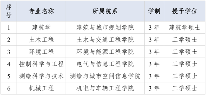 英文授课项目.png